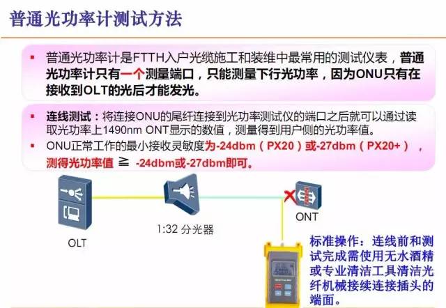 光功率网络数据接收不到怎么办?光功率数据接收故障排查 第3张 光功率网络数据接收不到怎么办?光功率数据接收故障排查 第3张