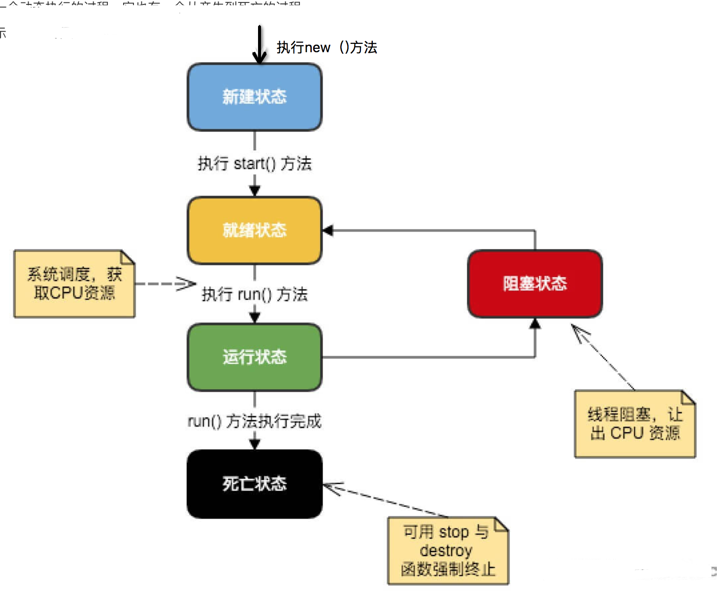 Java中实现单例线程的方法有哪些?哪种方式更高效? 第2张 Java中实现单例线程的方法有哪些?哪种方式更高效? 第2张