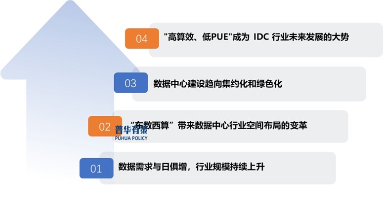 服务器湖南为何成为企业布局关键?湖南数据中心发展前景如何? 第1张 服务器湖南为何成为企业布局关键?湖南数据中心发展前景如何? 第1张