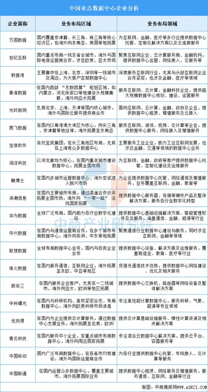 服务器湖南为何成为企业布局关键?湖南数据中心发展前景如何? 第2张 服务器湖南为何成为企业布局关键?湖南数据中心发展前景如何? 第2张