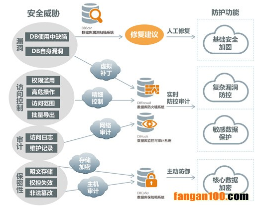 供电所风险数据库是什么，供电所安全风险管控 第2张