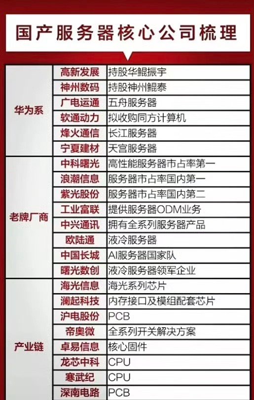 深圳存储服务器公司哪家好,深圳存储服务器 第1张 深圳存储服务器公司哪家好,深圳存储服务器 第1张