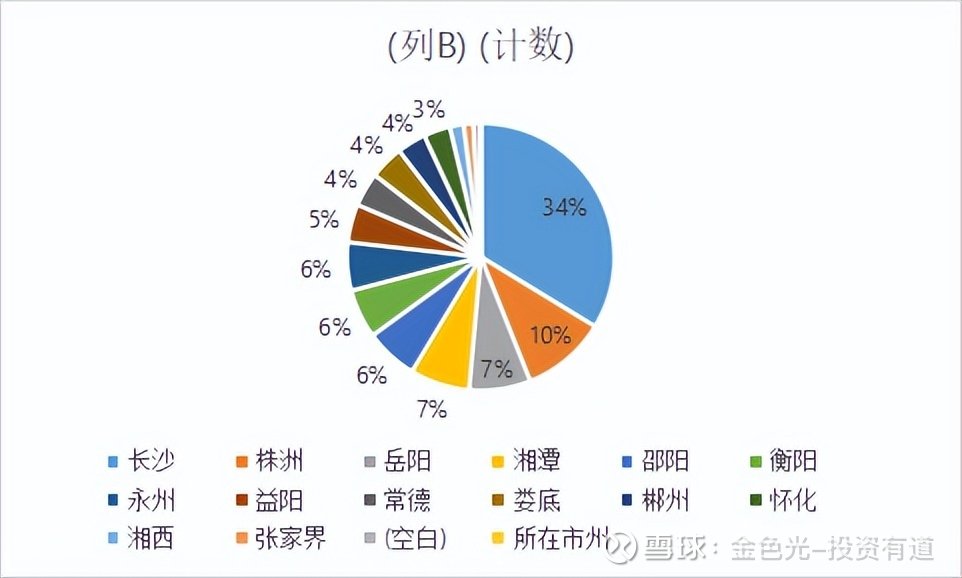 湖南服务器大概分布在哪里?有哪些主要的服务器类型和特点? 第2张 湖南服务器大概分布在哪里?有哪些主要的服务器类型和特点? 第2张