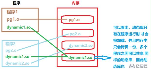 Linux环境下分离线程编程,如何高效实现与优化? 第1张 Linux环境下分离线程编程,如何高效实现与优化? 第1张