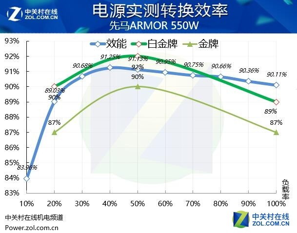 电驴服务器选择时,哪些关键因素影响速度与稳定性? 第1张 电驴服务器选择时,哪些关键因素影响速度与稳定性? 第1张