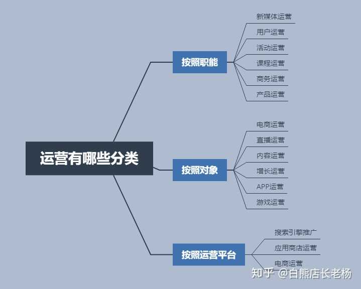 分类网站运营疑问,每日更新多少条内容才算恰到好处? 第2张 分类网站运营疑问,每日更新多少条内容才算恰到好处? 第2张