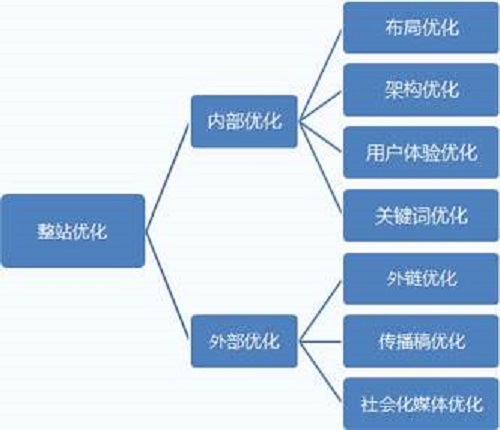 分类网站运营疑问,每日更新多少条内容才算恰到好处? 第3张 分类网站运营疑问,每日更新多少条内容才算恰到好处? 第3张
