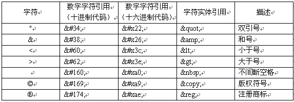 html中非空如何表示 第2张 html中非空如何表示 第2张