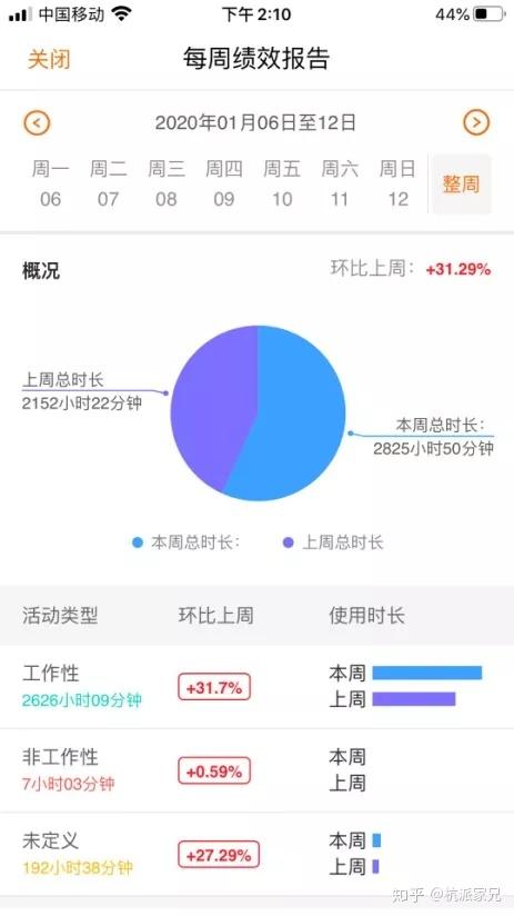 如何通过分析时间日志提升工作效率和生活质量?揭秘时间管理的秘密 第2张 如何通过分析时间日志提升工作效率和生活质量?揭秘时间管理的秘密 第2张