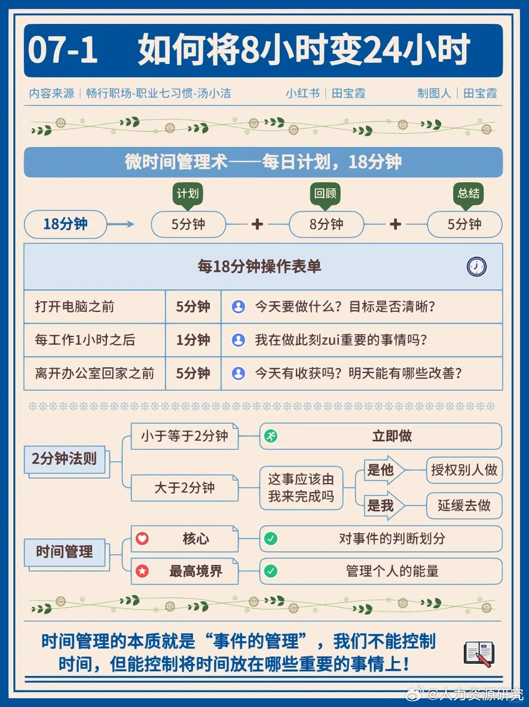 如何通过分析时间日志提升工作效率和生活质量?揭秘时间管理的秘密 第3张 如何通过分析时间日志提升工作效率和生活质量?揭秘时间管理的秘密 第3张