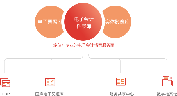 会计信息系统与会计数据的安全如何保障?会计数据安全防护措施有哪些 第2张 会计信息系统与会计数据的安全如何保障?会计数据安全防护措施有哪些 第2张