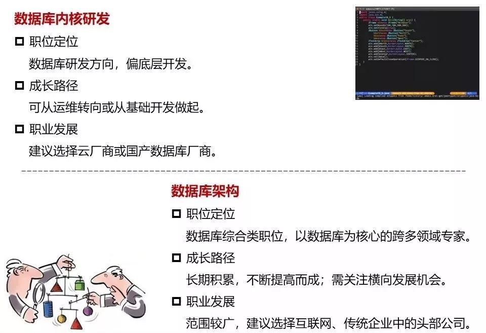 个旧数据库开发管理招聘,个旧数据库开发管理招聘多少钱 第1张 个旧数据库开发管理招聘,个旧数据库开发管理招聘多少钱 第1张