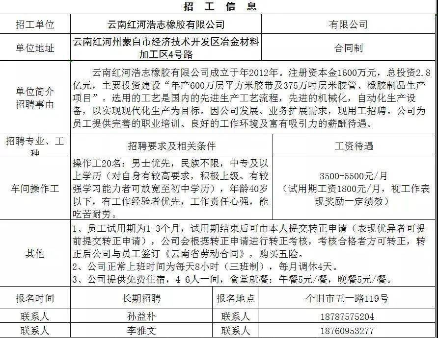 个旧数据库开发管理招聘,个旧数据库开发管理招聘多少钱 第2张 个旧数据库开发管理招聘,个旧数据库开发管理招聘多少钱 第2张