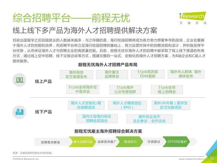 个旧数据库开发管理招聘,个旧数据库开发管理招聘多少钱 第3张 个旧数据库开发管理招聘,个旧数据库开发管理招聘多少钱 第3张