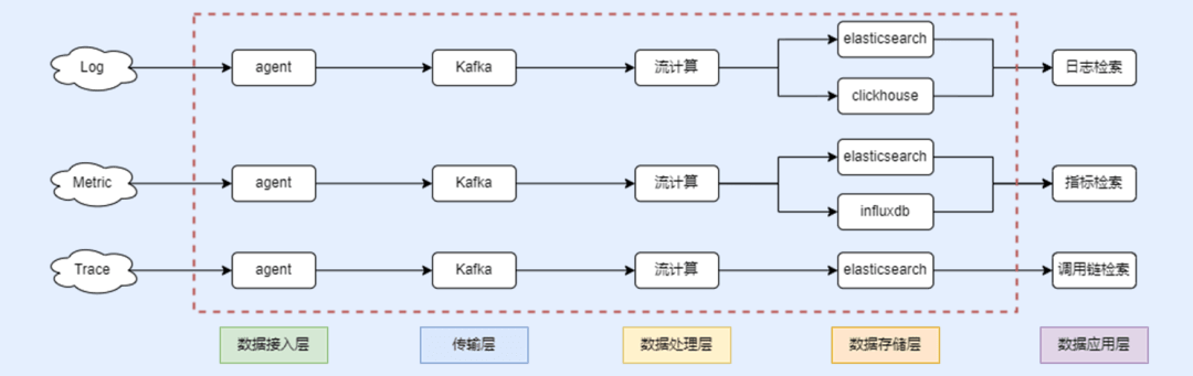 分析日志链路好使?揭秘日志链路分析的实际效果与应用场景 第1张 分析日志链路好使?揭秘日志链路分析的实际效果与应用场景 第1张