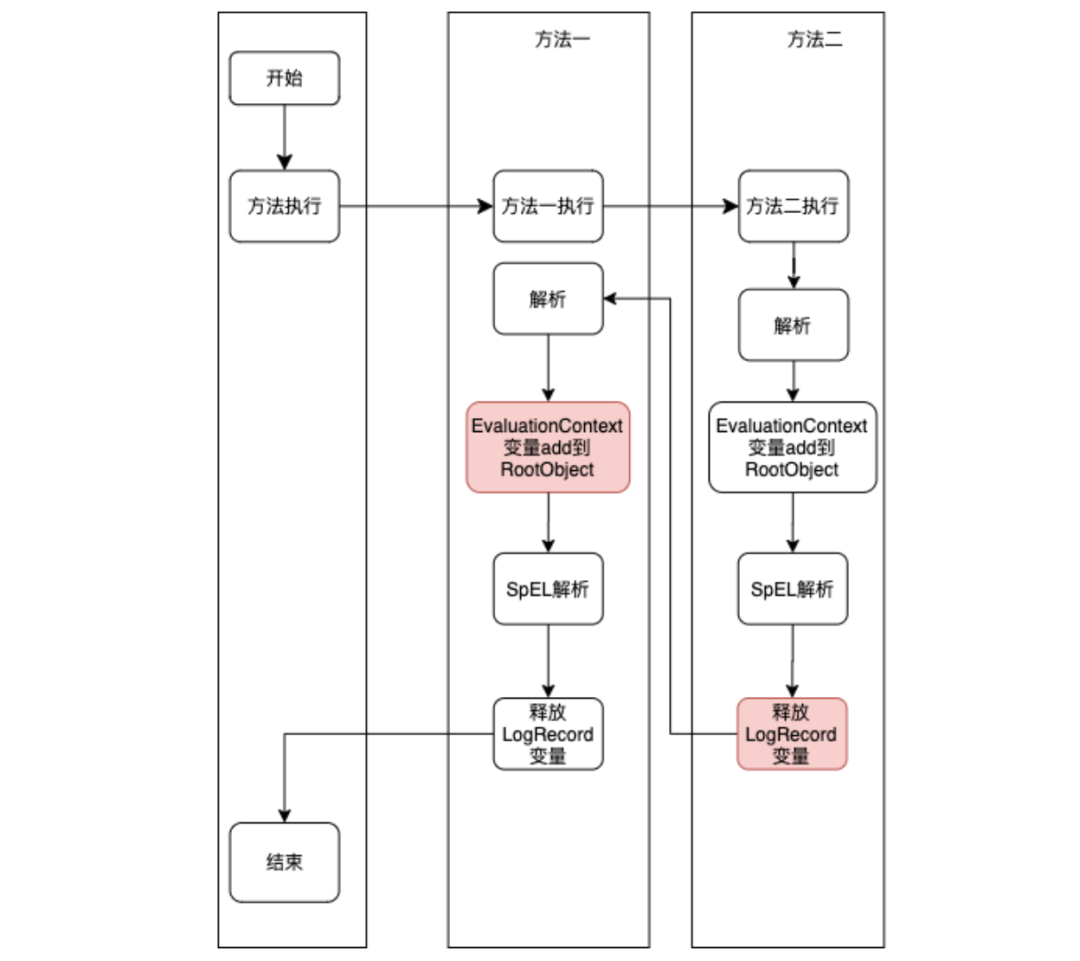 分析日志链路好使?揭秘日志链路分析的实际效果与应用场景 第2张 分析日志链路好使?揭秘日志链路分析的实际效果与应用场景 第2张