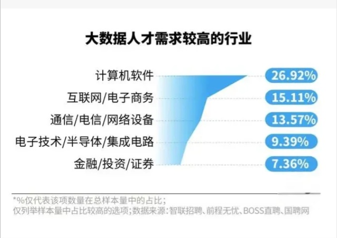 大数据学习如何影响未来职业发展?揭秘数据科学人才需求增长之谜 第2张 大数据学习如何影响未来职业发展?揭秘数据科学人才需求增长之谜 第2张