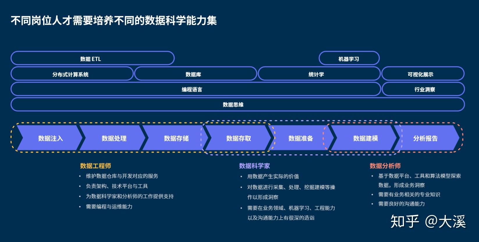 大数据学习如何影响未来职业发展?揭秘数据科学人才需求增长之谜 第1张 大数据学习如何影响未来职业发展?揭秘数据科学人才需求增长之谜 第1张