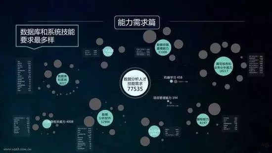 大数据学习如何影响未来职业发展?揭秘数据科学人才需求增长之谜 第3张 大数据学习如何影响未来职业发展?揭秘数据科学人才需求增长之谜 第3张