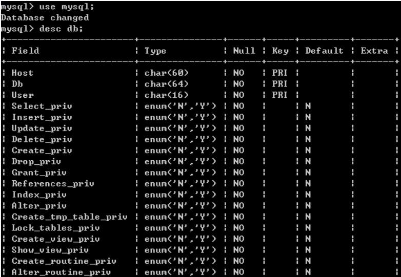 怎么用mysql访问数据库服务器地址 第1张 怎么用mysql访问数据库服务器地址 第1张