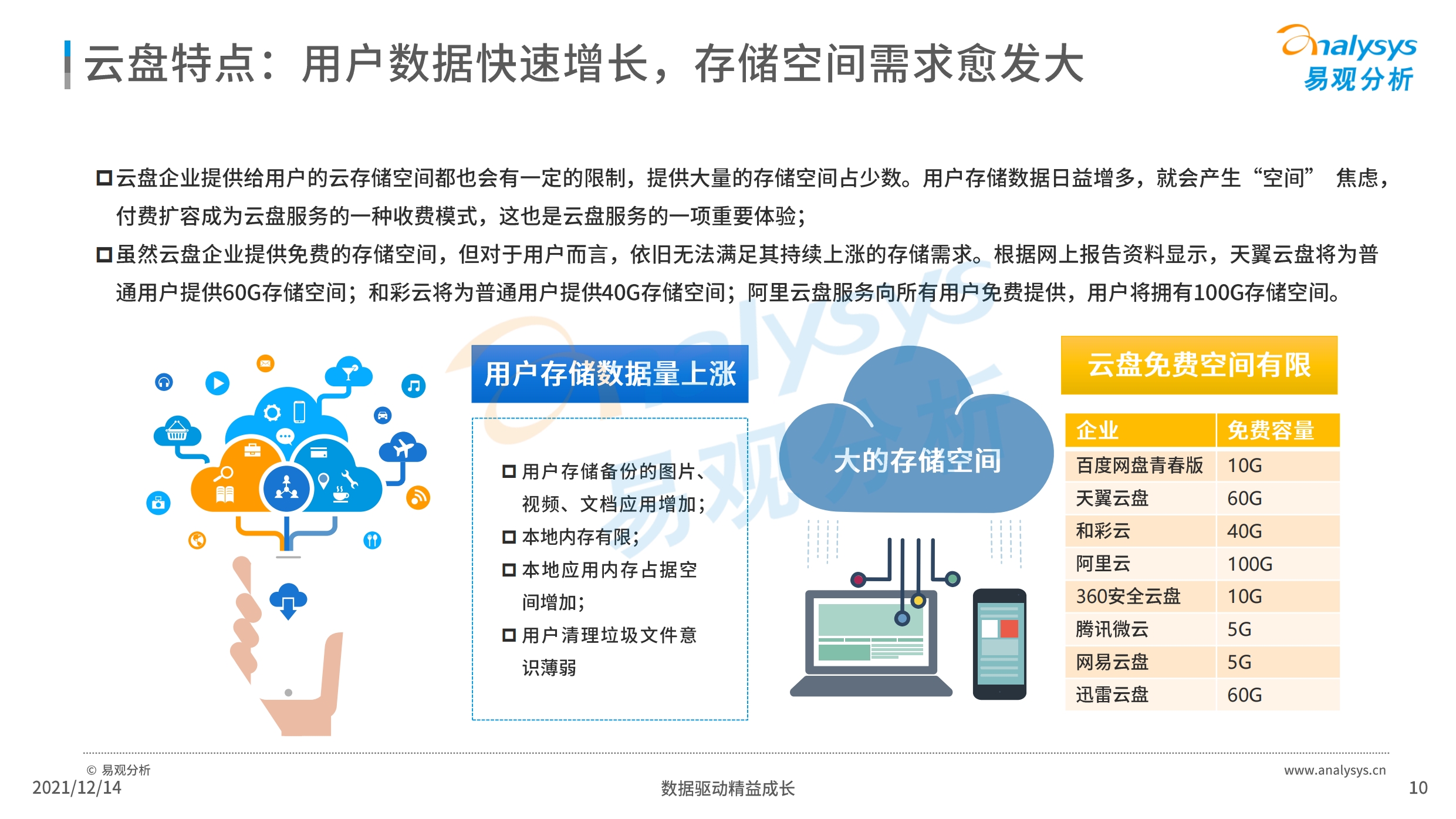 个人购买云存储优惠,个人云存储哪个平台好 第3张 个人购买云存储优惠,个人云存储哪个平台好 第3张