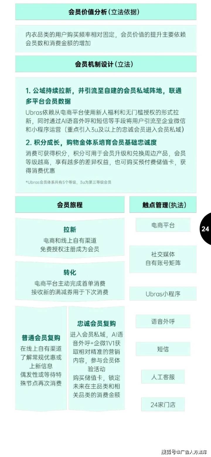 会员云营销系统怎么用?2024最新会员营销系统解决方案 第1张 会员云营销系统怎么用?2024最新会员营销系统解决方案 第1张