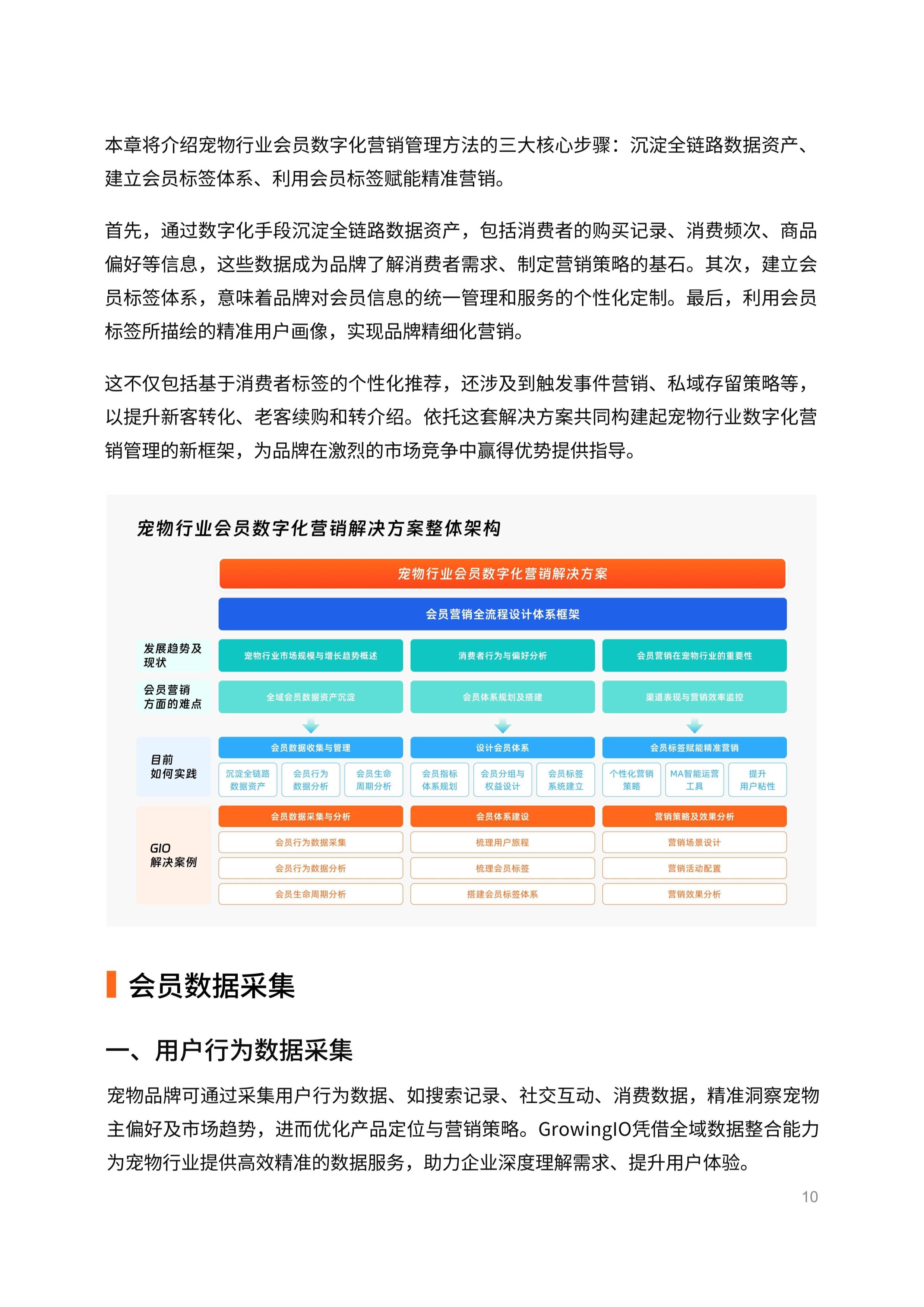 会员云营销系统怎么用?2024最新会员营销系统解决方案 第2张 会员云营销系统怎么用?2024最新会员营销系统解决方案 第2张