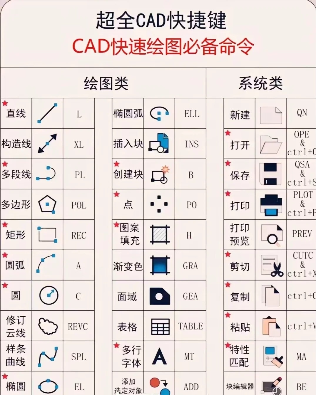 CAD圆命令怎么操作 第1张 CAD圆命令怎么操作 第1张