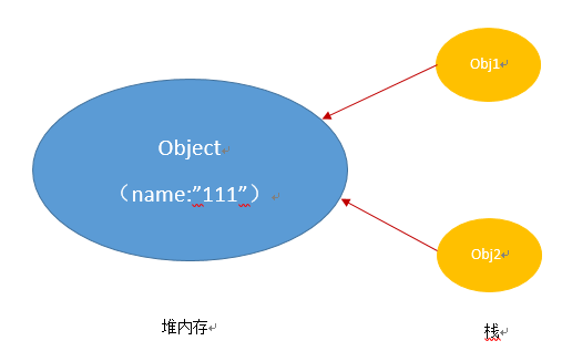 JS函数如何调用?js函数调用传参方法 第1张 JS函数如何调用?js函数调用传参方法 第1张