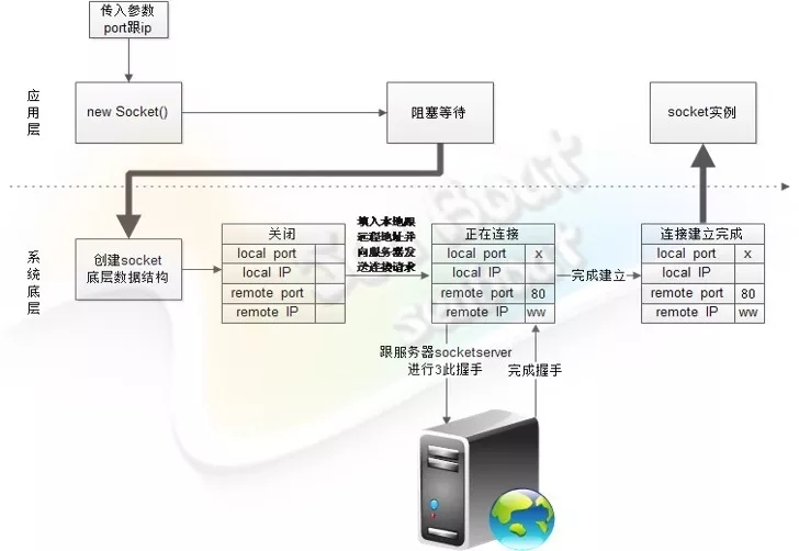 tomcat的内存配置是多少,tomcat内存优化参数设置 第2张 tomcat的内存配置是多少,tomcat内存优化参数设置 第2张