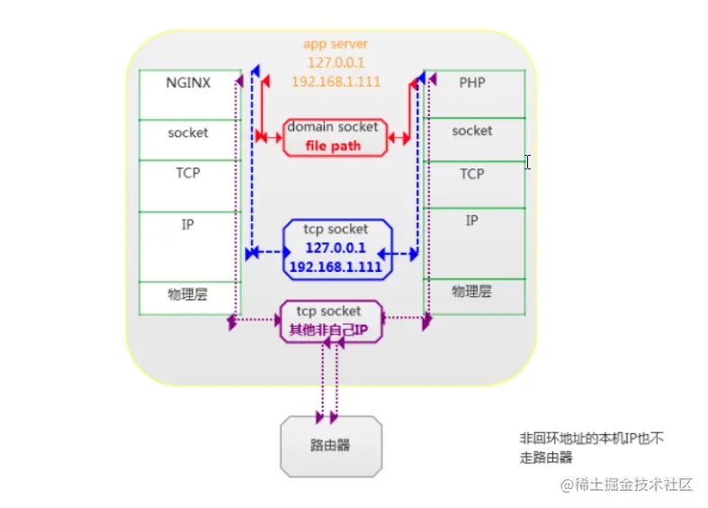 nginx php配置,nginx配置php-fpm详细教程 第1张 nginx php配置,nginx配置php-fpm详细教程 第1张