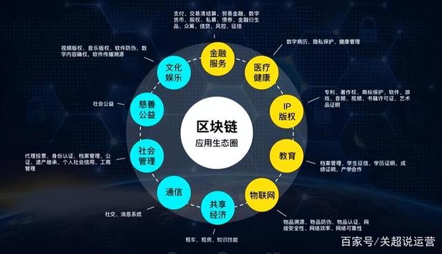 区块链到底是什么?区块链技术应用有哪些 第3张 区块链到底是什么?区块链技术应用有哪些 第3张