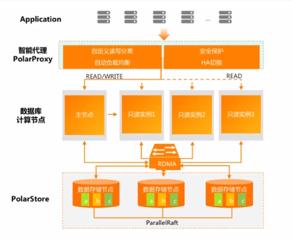 化妆品网站选关系型分布式云原生数据库哪个好？有哪些具体推荐