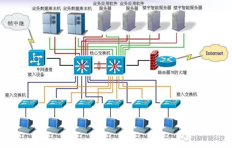 虚拟主机为何也有复杂的拓扑图?揭秘其背后的网络结构原理! 第3张 虚拟主机为何也有复杂的拓扑图?揭秘其背后的网络结构原理! 第3张