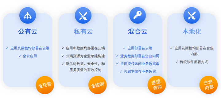 公有云会迎来淘汰赛吗,公有云未来发展趋势 第2张 公有云会迎来淘汰赛吗,公有云未来发展趋势 第2张