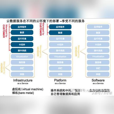 Java环境虚拟主机服务器,如何选择合适的配置与优化方案? 第1张 Java环境虚拟主机服务器,如何选择合适的配置与优化方案? 第1张