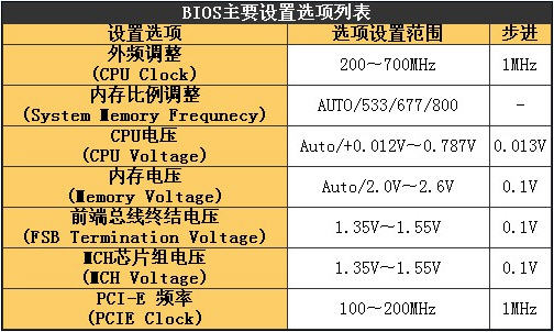 频率配置怎么设置?频率配置参数详解 第1张 频率配置怎么设置?频率配置参数详解 第1张