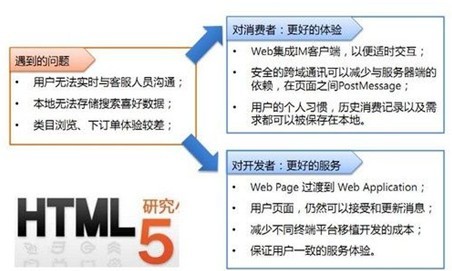HTML游戏开发,究竟需要什么样的虚拟主机配置? 第3张 HTML游戏开发,究竟需要什么样的虚拟主机配置? 第3张