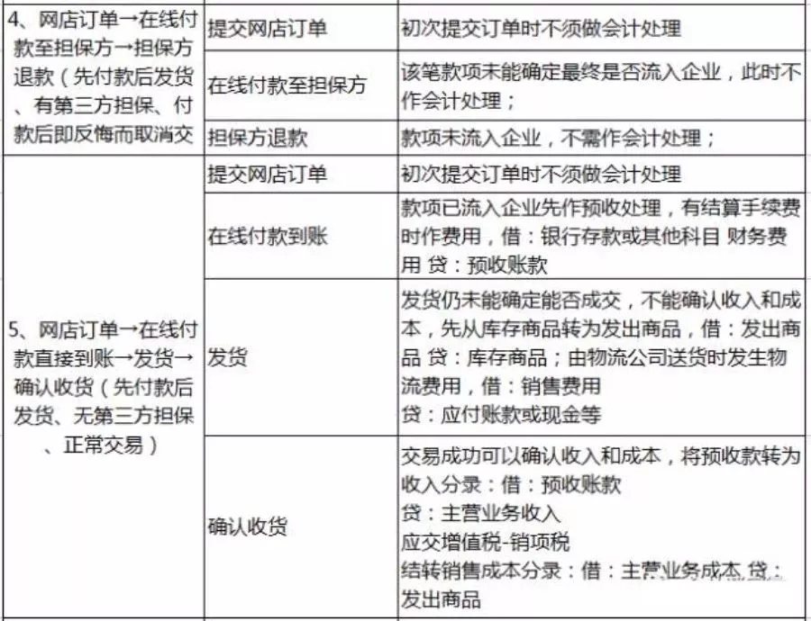 如何正确进行购买虚拟主机业务的会计分录处理? 第3张 如何正确进行购买虚拟主机业务的会计分录处理? 第3张