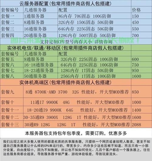服务器租用方案 第1张 服务器租用方案 第1张