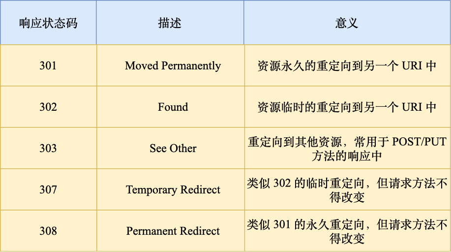 虚拟主机遭遇302重定向,背后原因及解决之道究竟是什么? 第2张 虚拟主机遭遇302重定向,背后原因及解决之道究竟是什么? 第2张