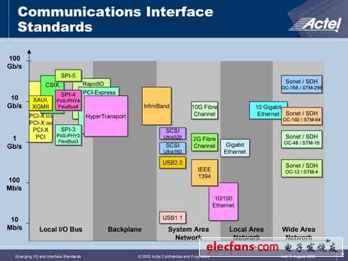 FPGA服务器监听端口号具体有哪些,有何作用与配置方法? 第2张 FPGA服务器监听端口号具体有哪些,有何作用与配置方法? 第2张