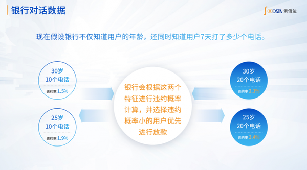 个人银行大数据分析,个人银行大数据分析是什么 第1张 个人银行大数据分析,个人银行大数据分析是什么 第1张