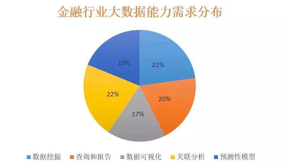个人银行大数据分析,个人银行大数据分析是什么 第2张 个人银行大数据分析,个人银行大数据分析是什么 第2张