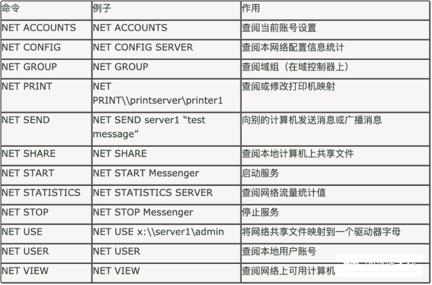 网络命令怎么用? 第1张 网络命令怎么用? 第1张
