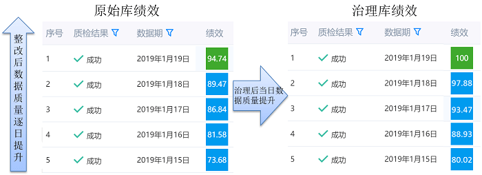 如何通过分析日志然后排序提升数据处理效率及准确性? 第2张 如何通过分析日志然后排序提升数据处理效率及准确性? 第2张