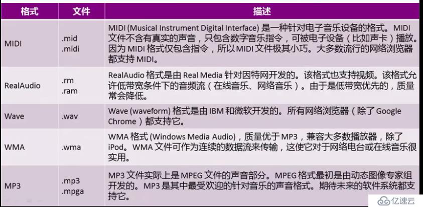 html中如何选择音乐文件 第3张 html中如何选择音乐文件 第3张