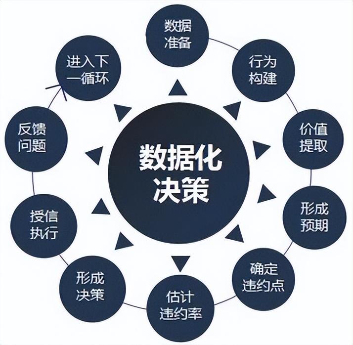 分析型数据库详解,为何在数据时代成为企业决策利器? 第2张 分析型数据库详解,为何在数据时代成为企业决策利器? 第2张