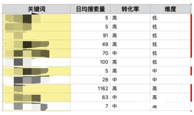 如何准确分析网站关键词日均搜索量,揭示搜索趋势之谜? 第1张 如何准确分析网站关键词日均搜索量,揭示搜索趋势之谜? 第1张