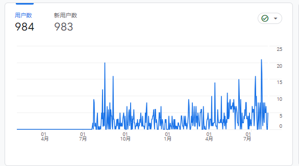 如何准确分析网站关键词日均搜索量,揭示搜索趋势之谜? 第2张 如何准确分析网站关键词日均搜索量,揭示搜索趋势之谜? 第2张